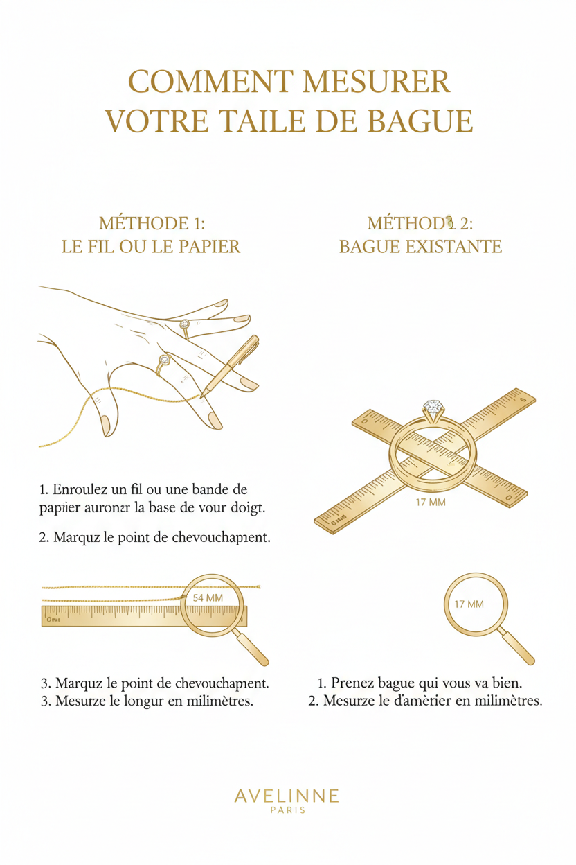 Comment mesurer votre taille de bague